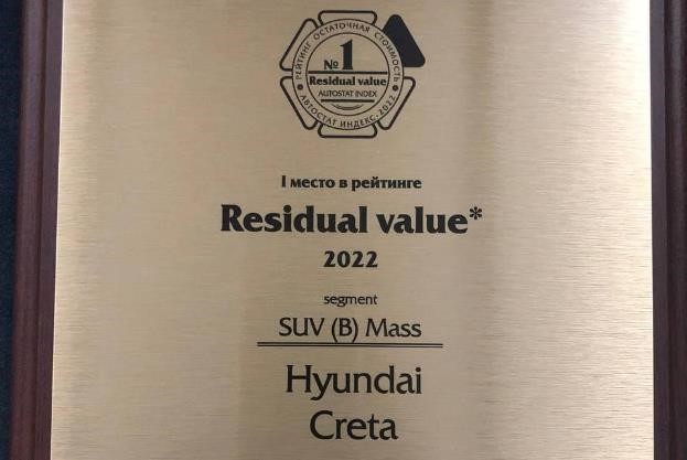 Hyundai Creta – лидер рейтинга сохранности остаточной стоимости «Residual Value – 2022»